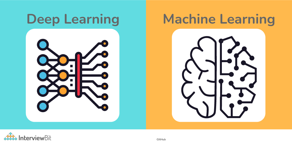 Deep Learning Vs Machine Learning Whats The Difference InterviewBit