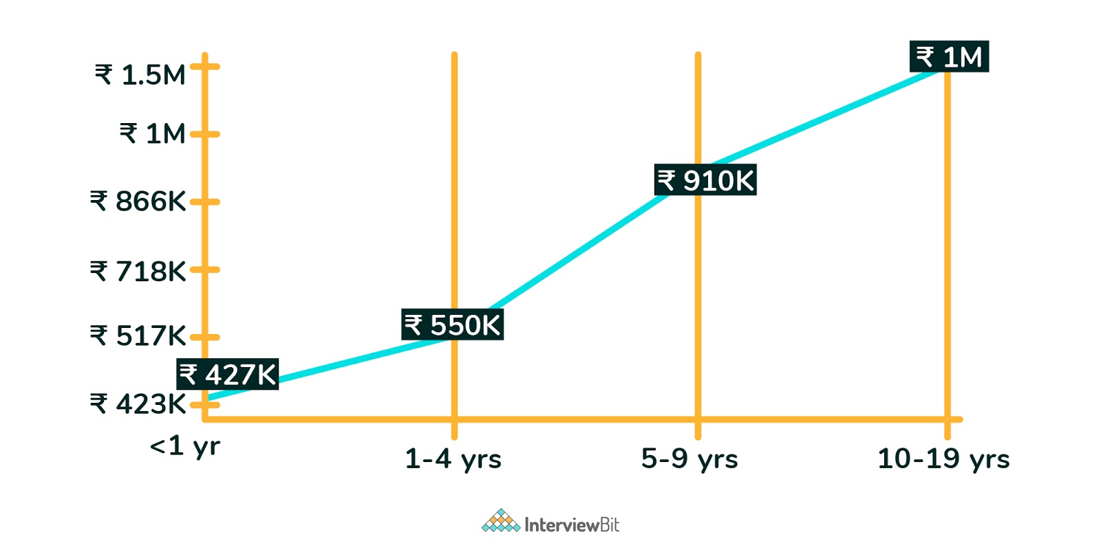 python-developer-salary-in-india-2023-for-freshers-experienced