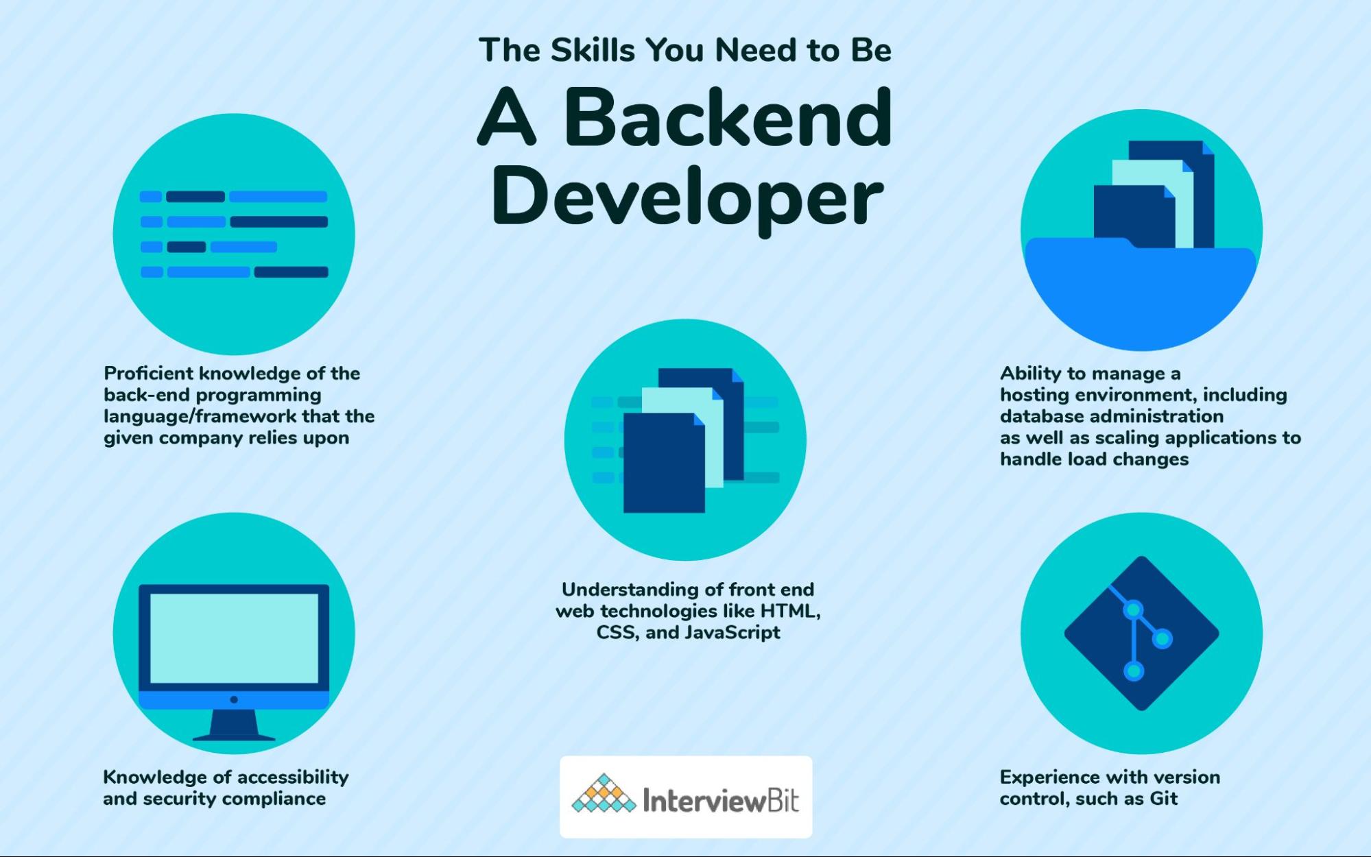 Backend Developer Skills You Must Have - InterviewBit