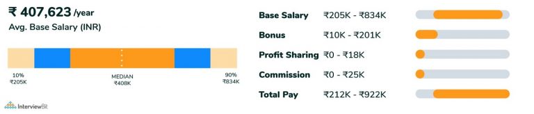 data-analyst-salary-in-india-2022-for-freshers-experienced