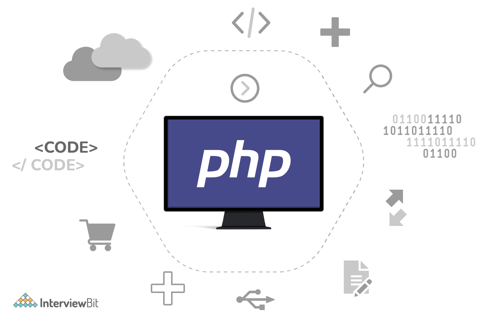 is php used for frontend