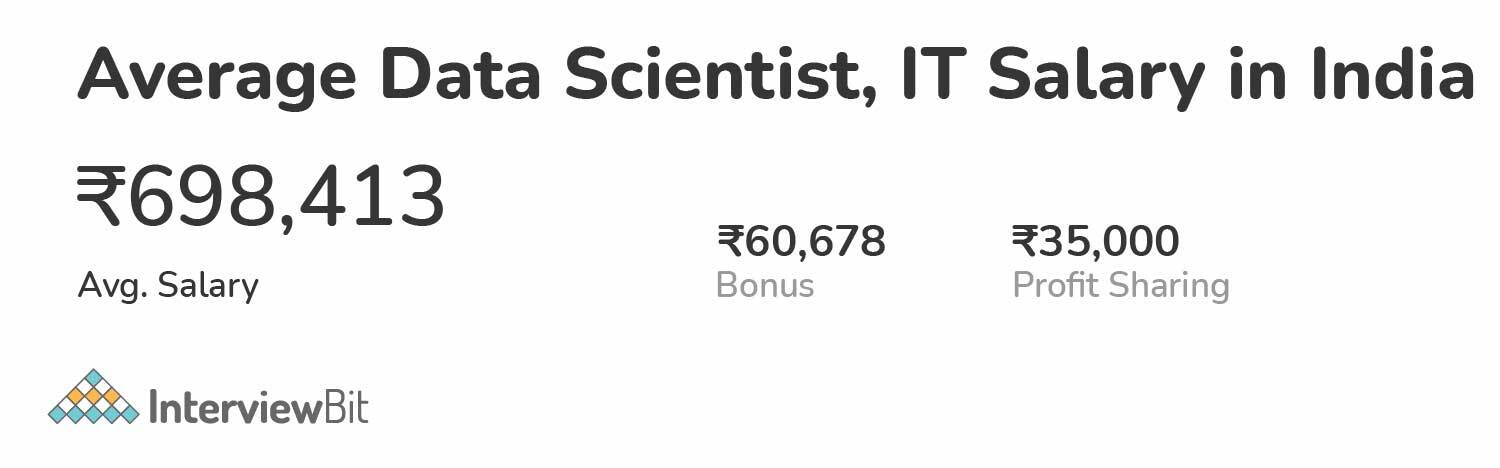 checkout-data-science-salary-in-india-2024-updates