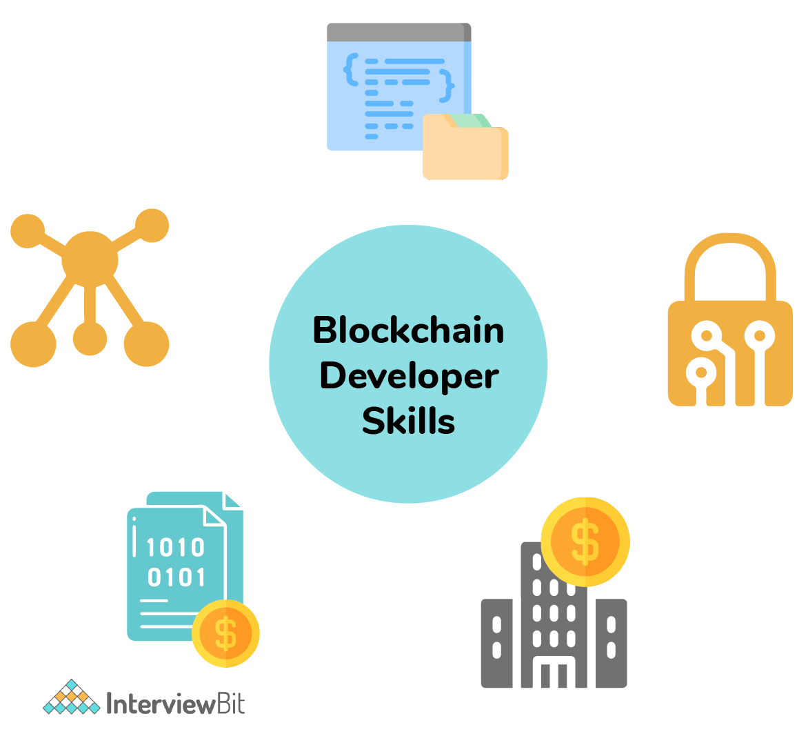 Blockchain Developer - Salary, Skills, and Resume - InterviewBit