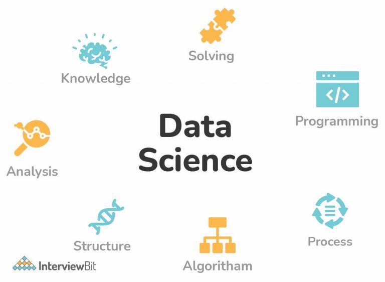 Associate Data Scientist Salary India