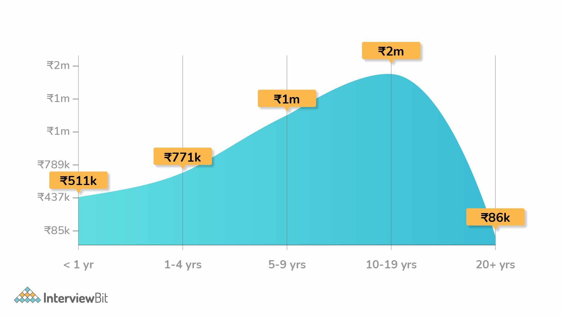 what-is-the-typical-data-scientist-salary-2023-guide