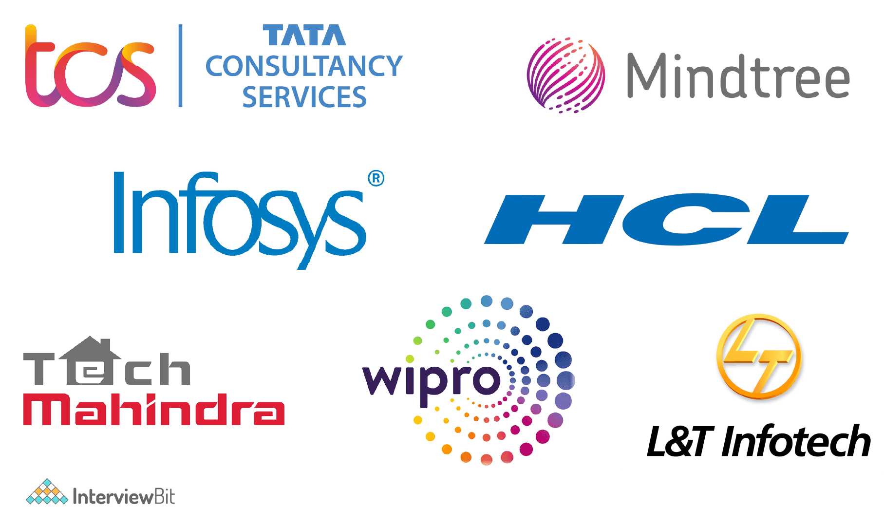 top-it-companies-in-india-2023-interviewbit