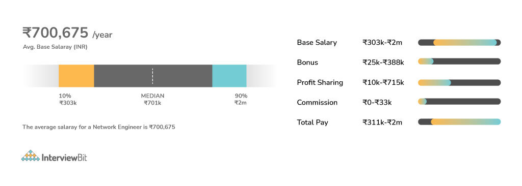 Machine Learning Engineer Salary In India 2023 For Freshers 