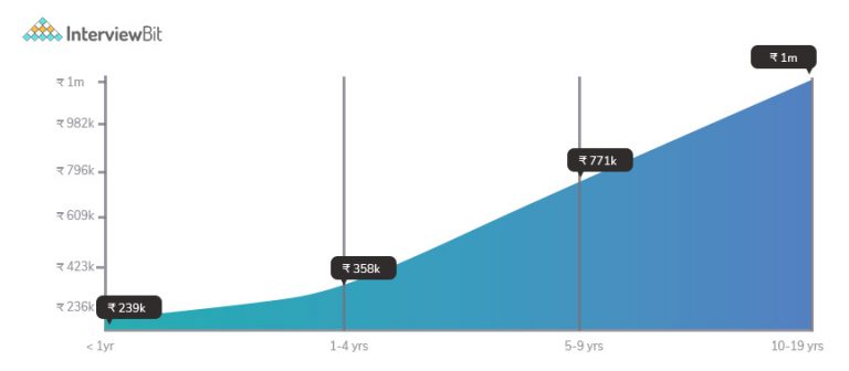 how-much-do-net-developers-earn-in-denmark-2022-overview