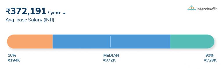 how-to-become-a-net-developer-in-2022-salary-skills-and-resume