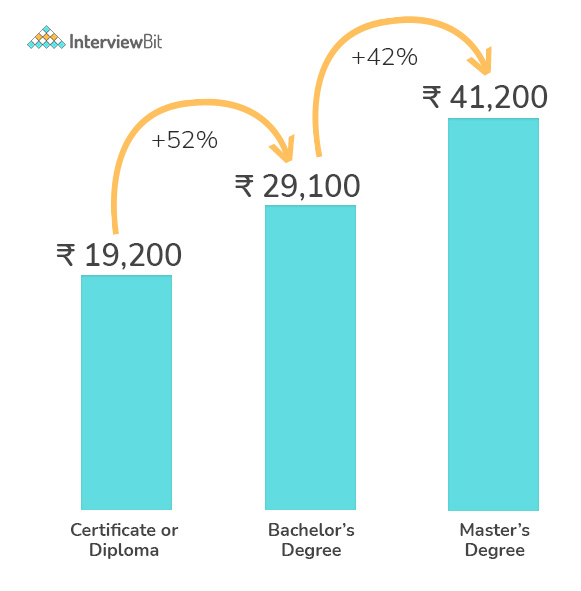 Network Engineer Salary In India 2022 For Beginners And Experienced 