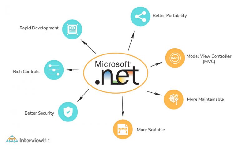 .net jobs