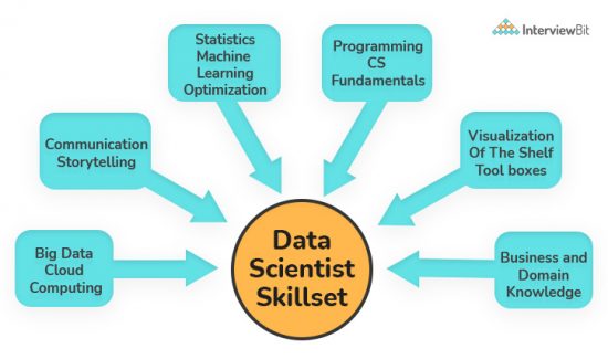 Data Science vs. Data Analytics – What’s the Difference? - InterviewBit