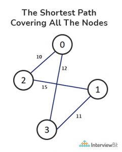 Travelling Salesman Problem (TSP) Using Different Approaches - InterviewBit