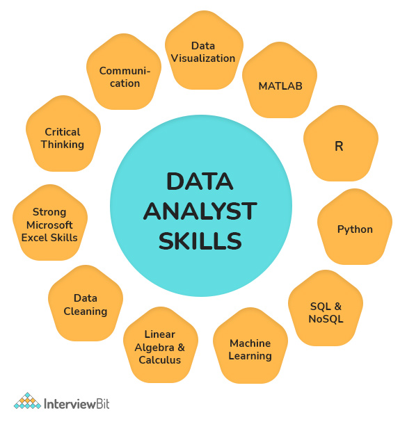 Data Science vs. Data Analytics – What’s the Difference? - InterviewBit