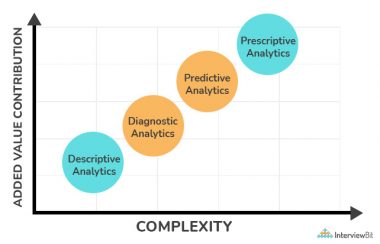 Data Science vs. Data Analytics – What’s the Difference? - InterviewBit