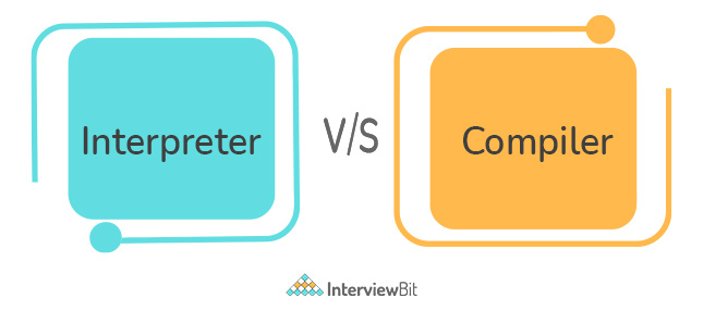 difference between compiler and an interpreter node