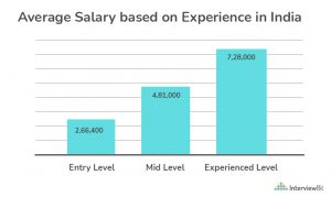 System Engineer Job Profile - Skills, Salary, and Resume - InterviewBit