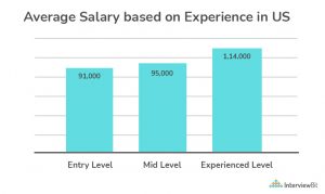 System Engineer Job Profile - Skills, Salary, and Resume - InterviewBit