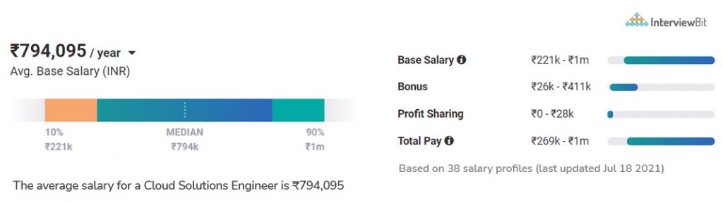 Life Cycle Engineering Salaries Hermila Ledesma