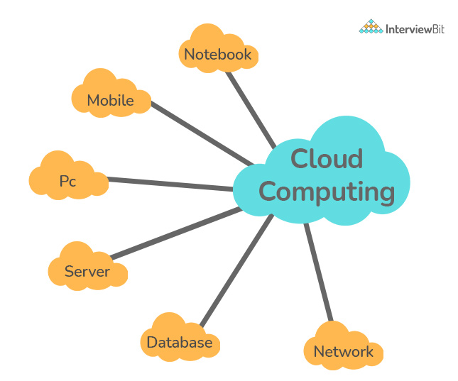 Cloud Engineer Salary In India 2023 For Freshers Experienced 