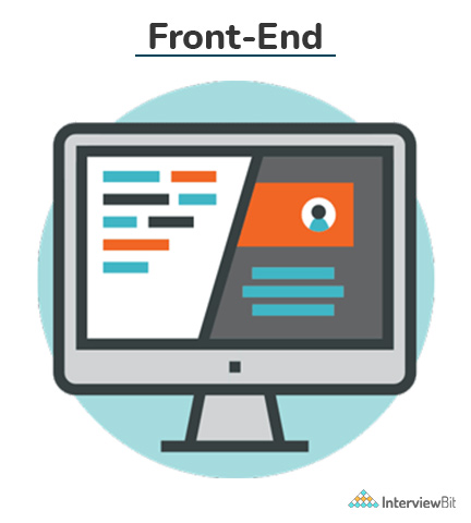 Frontend and Backend in Web Development