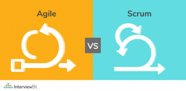 Difference Between Agile and Scrum - Agile Vs Scrum - InterviewBit