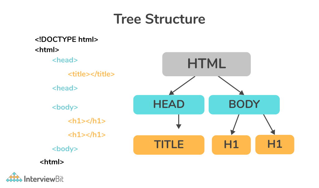 HTML-Tree-Structure.png