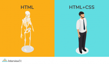 Difference Between HTML And CSS - InterviewBit