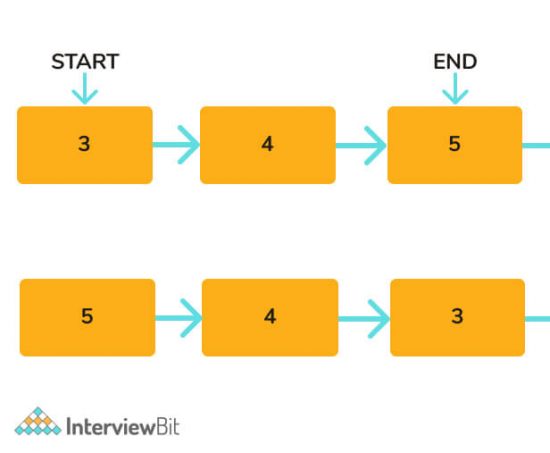 Reverse A Linked List - InterviewBit