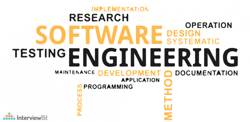 Software Developer vs Software Engineer: Full Comparison - InterviewBit