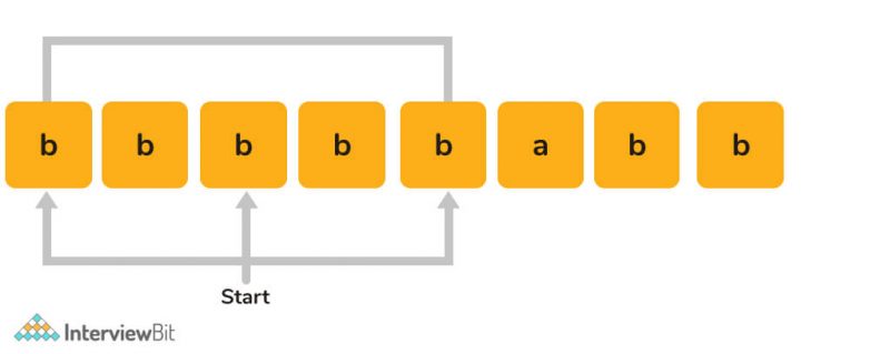 Longest Palindromic Substring - InterviewBit