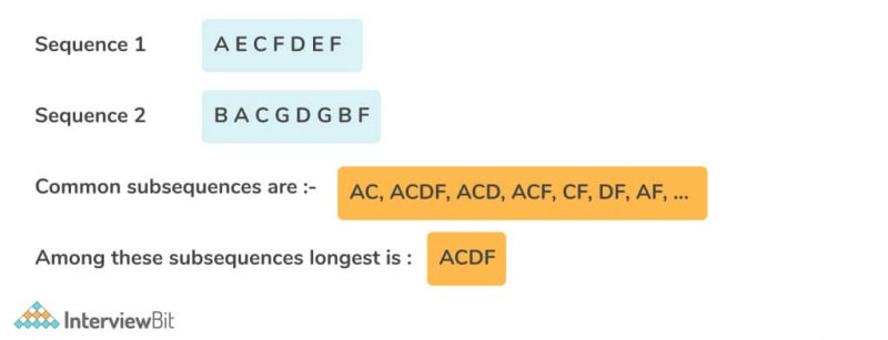 Longest Common Subsequence (With Solution) - InterviewBit