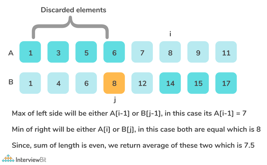 Median Of Two Sorted Arrays Interviewbit