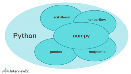 Pandas Vs NumPy: What’s The Difference? [2022] - InterviewBit