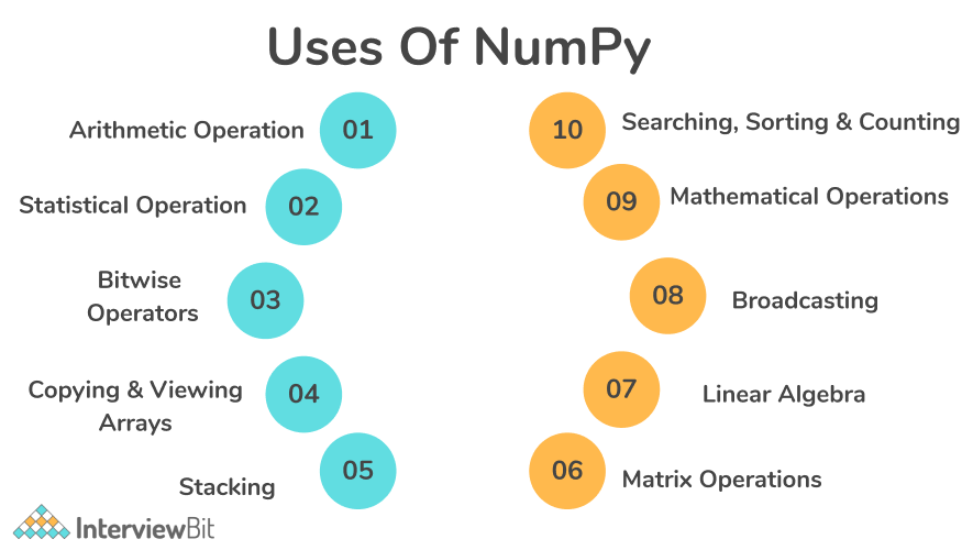 Pandas Vs NumPy What s The Difference 2022 InterviewBit