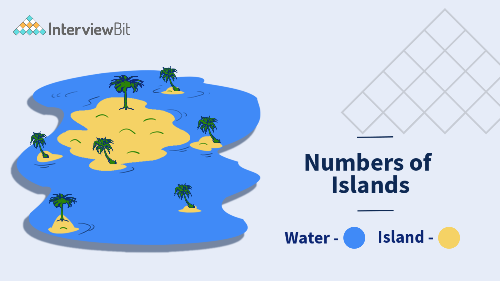 Finding The Number Of Islands - InterviewBit