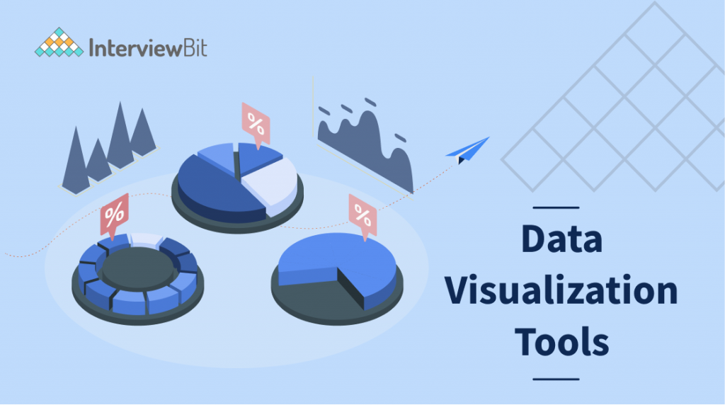 10 Best Data Visualization Tools In 2023 [Updated] - InterviewBit