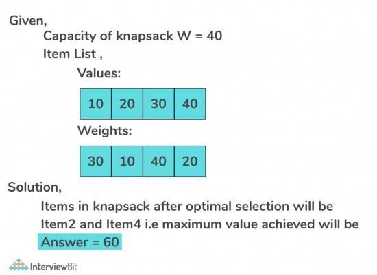 0-1 Knapsack Problem - InterviewBit