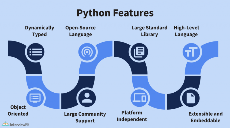 top-11-features-of-python-you-must-know-2023-interviewbit