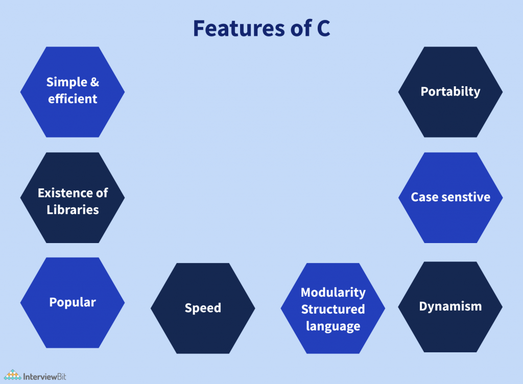 Top 11 Features Of C Language 2023 InterviewBit