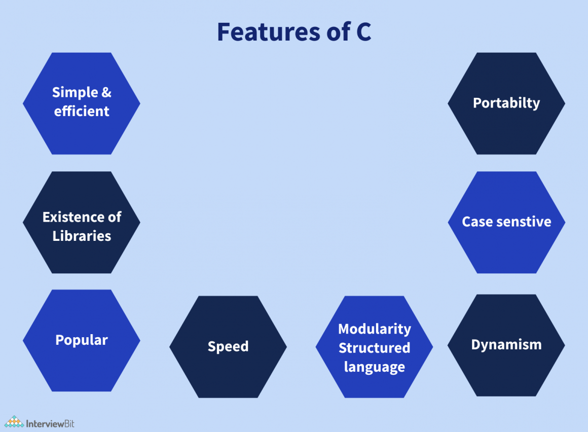 Top 11 Features of C Language (2023) - InterviewBit