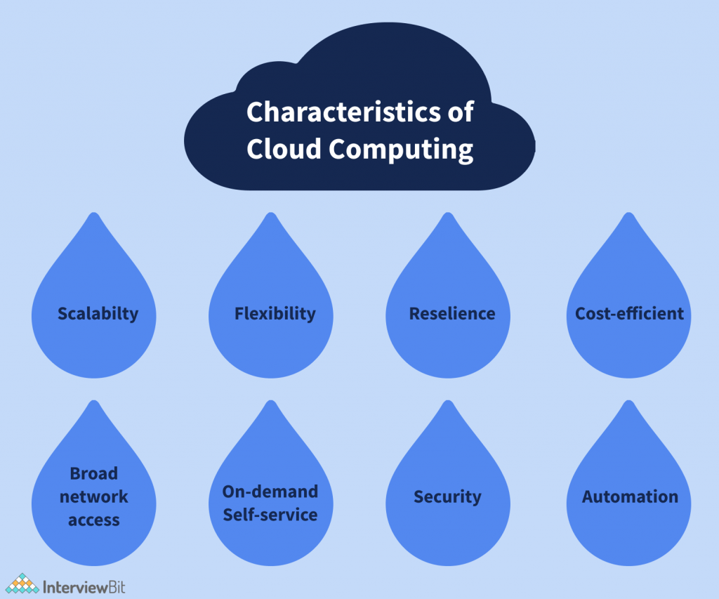 Top Major Characteristics Of Cloud Computing 2023 InterviewBit