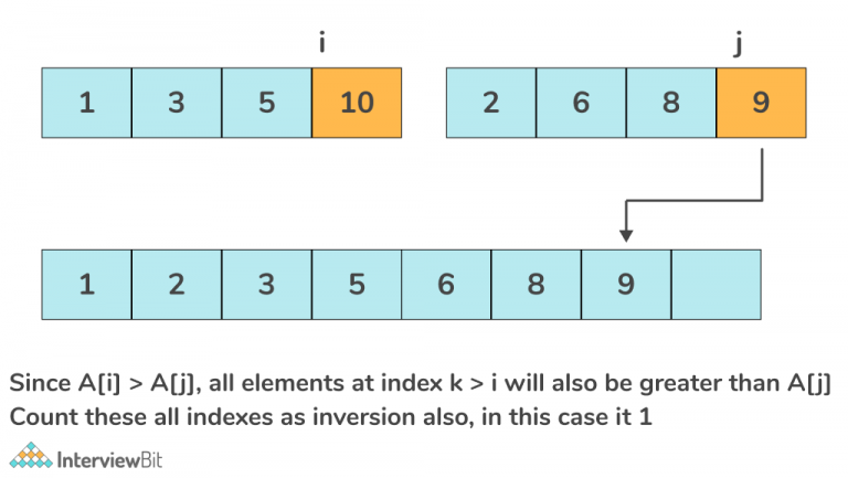 Count Inversions of an Array - InterviewBit