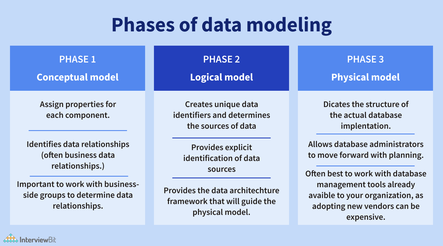 top-10-data-modeling-tools-to-know-2023-interviewbit