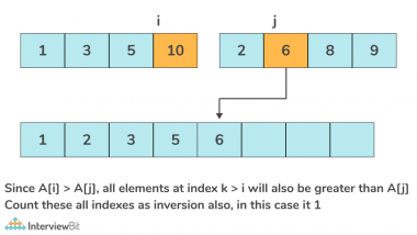 Count Inversions Of An Array - InterviewBit