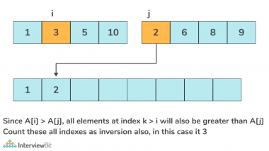 Count Inversions of an Array - InterviewBit