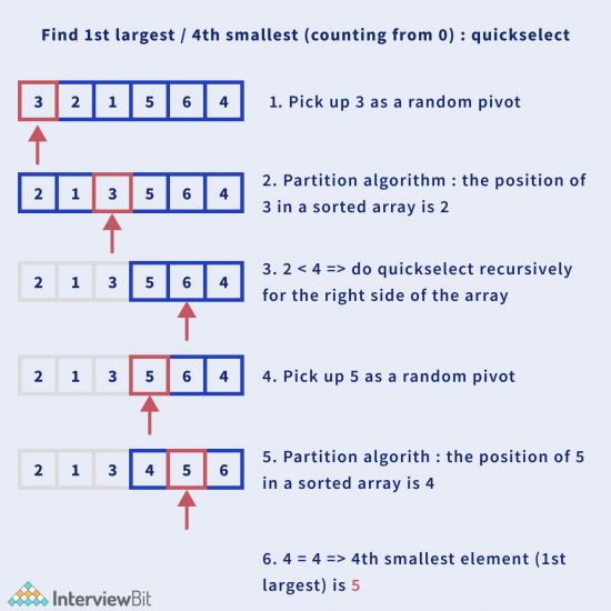 Kth Largest Element of Array - InterviewBit