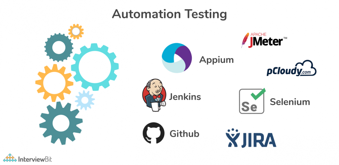 Top 15 Automation Testing Tools (2023) - InterviewBit