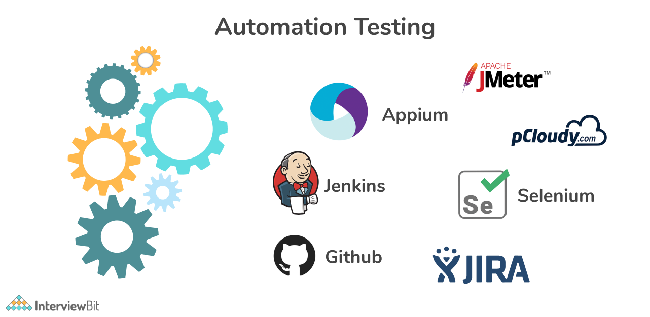Top 15 Automation Testing Tools (2024) InterviewBit