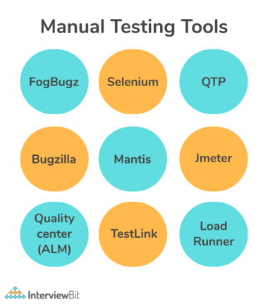 Top 15 Manual Testing Tools To Know - InterviewBit